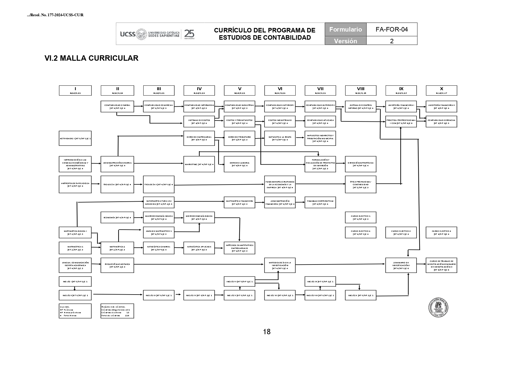 Ver Malla Curricular Contabilidad - FCEC