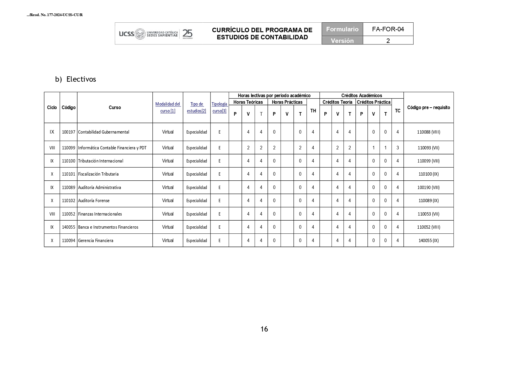 Ver Malla Curricular Contabilidad Electivo - FCEC