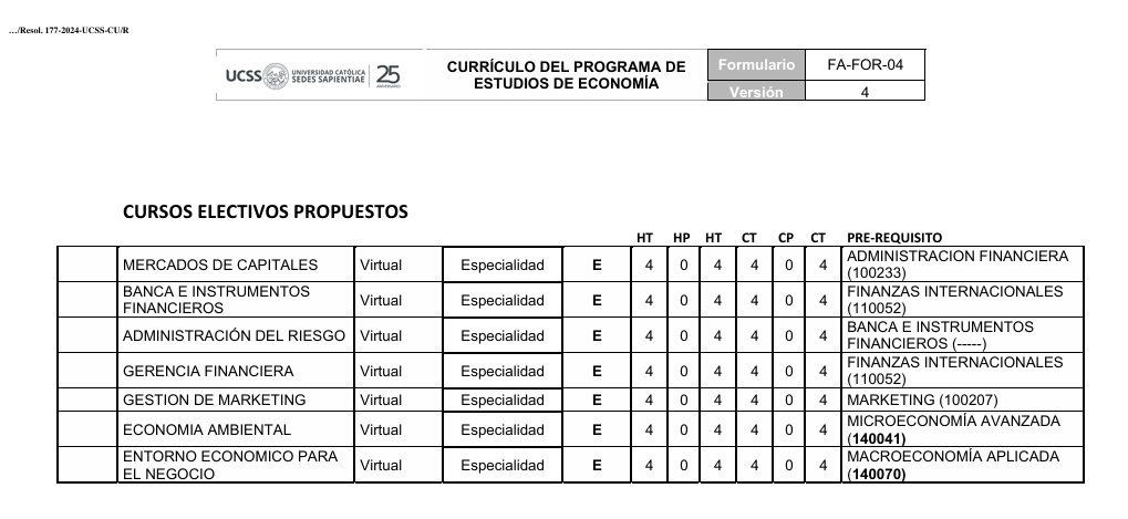 Ver Malla Curricular Economía Electivo - FCEC