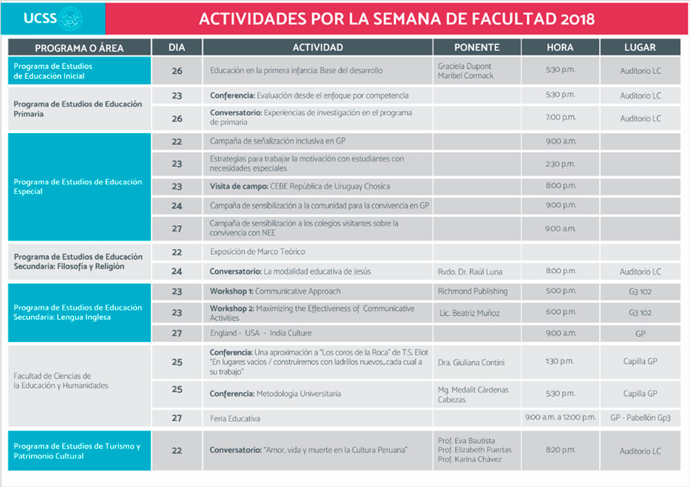 Actividades Semana Facultad Educación 2018