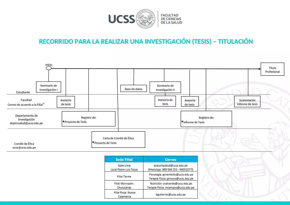 Aviso para asesorías virtuales