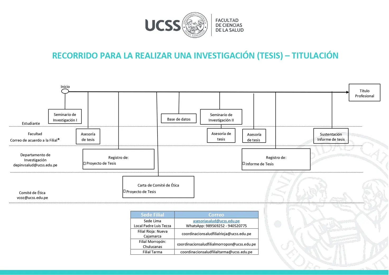 Aviso para asesorías virtuales