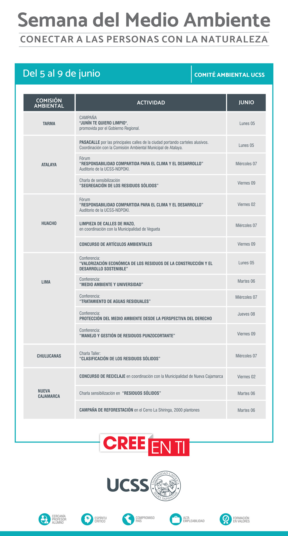 FIA: Semana del medio ambiente - junio 2017